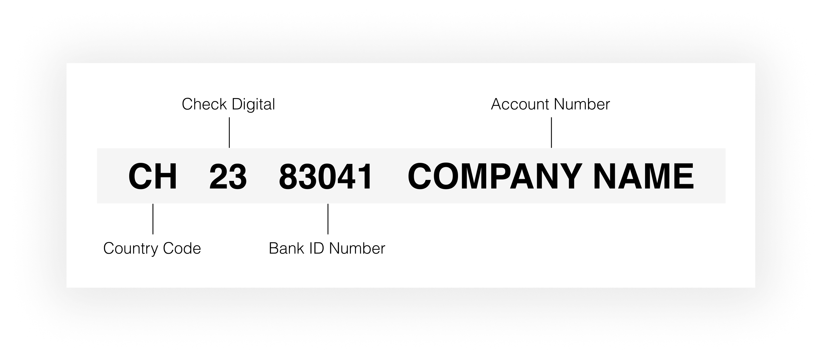 Virtual IBAN Accounts